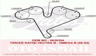 Gates 5453Xs Triger Eksantrik Kayışı Vectra A B C Omega B / 900 9