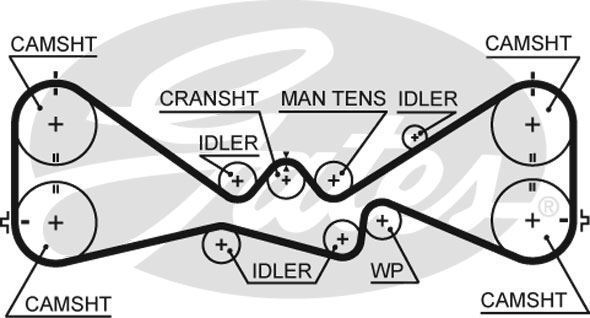 Gates 5612Xs Triger Eksantrik Kayışı Forester Impreza Legacy 2.0